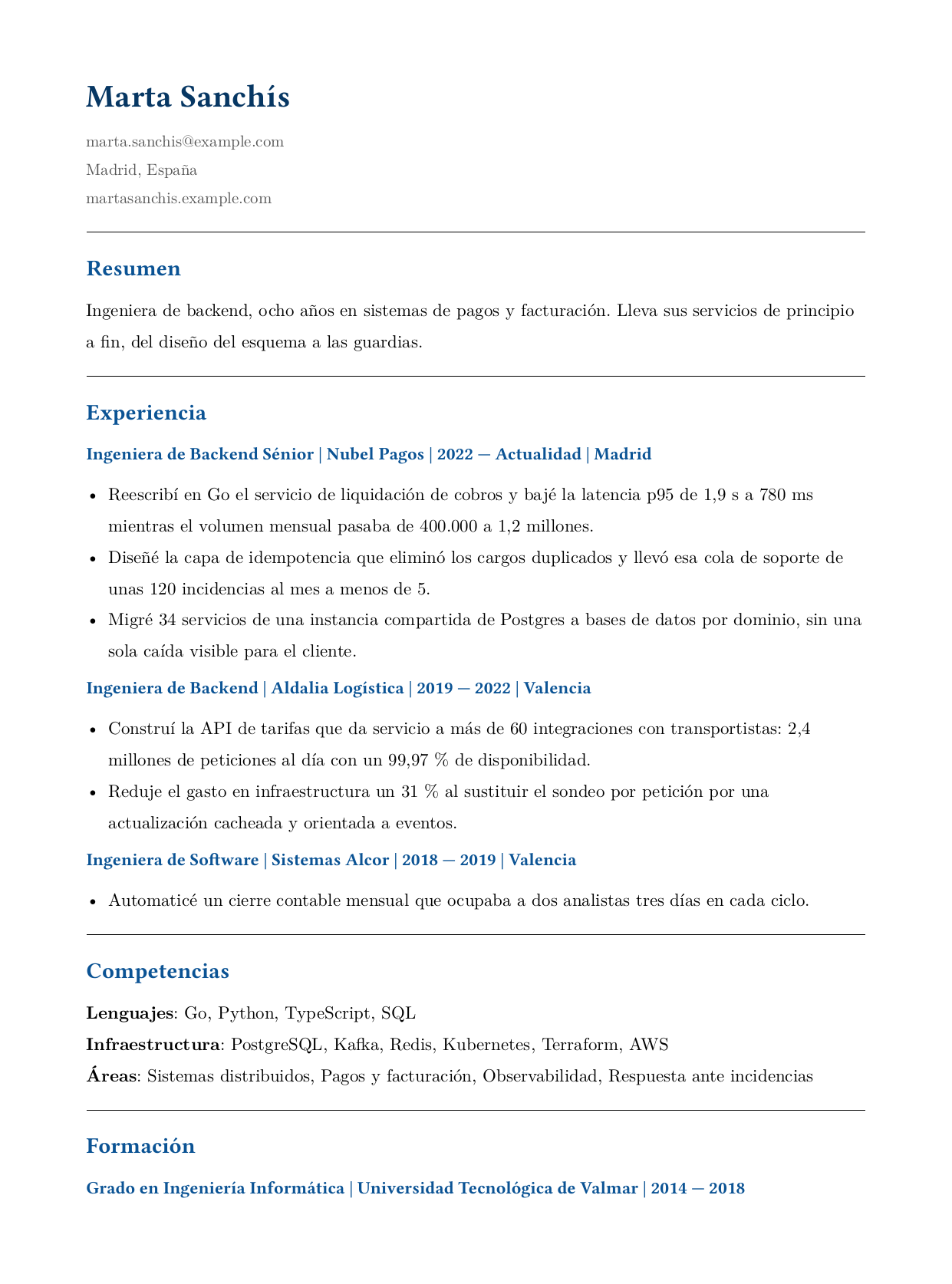 Ejemplo de currículum de una ingeniera de backend sénior: nombre, datos de contacto, resumen, tres puestos con puntos cuantificados, competencias y formación, en una sola página